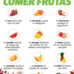 20 Frutas: ¡Beneficios increíbles para tu salud!