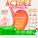 Acidez Estomacal: Síntomas, Tratamientos y Más