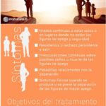 Ansiedad por Separación en Adultos: Diagnóstico y Tratamiento