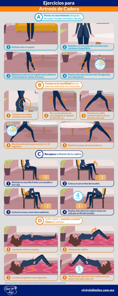 Artritis de cadera: Ejercicios sí, pero con cuidado