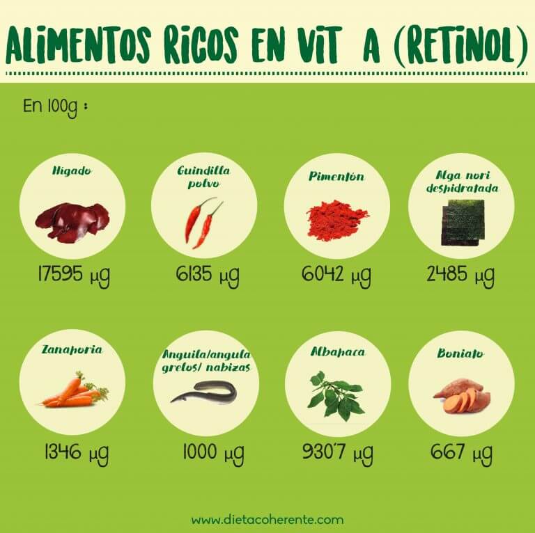 Artritis Psoriásica: Alimentación para el alivio
