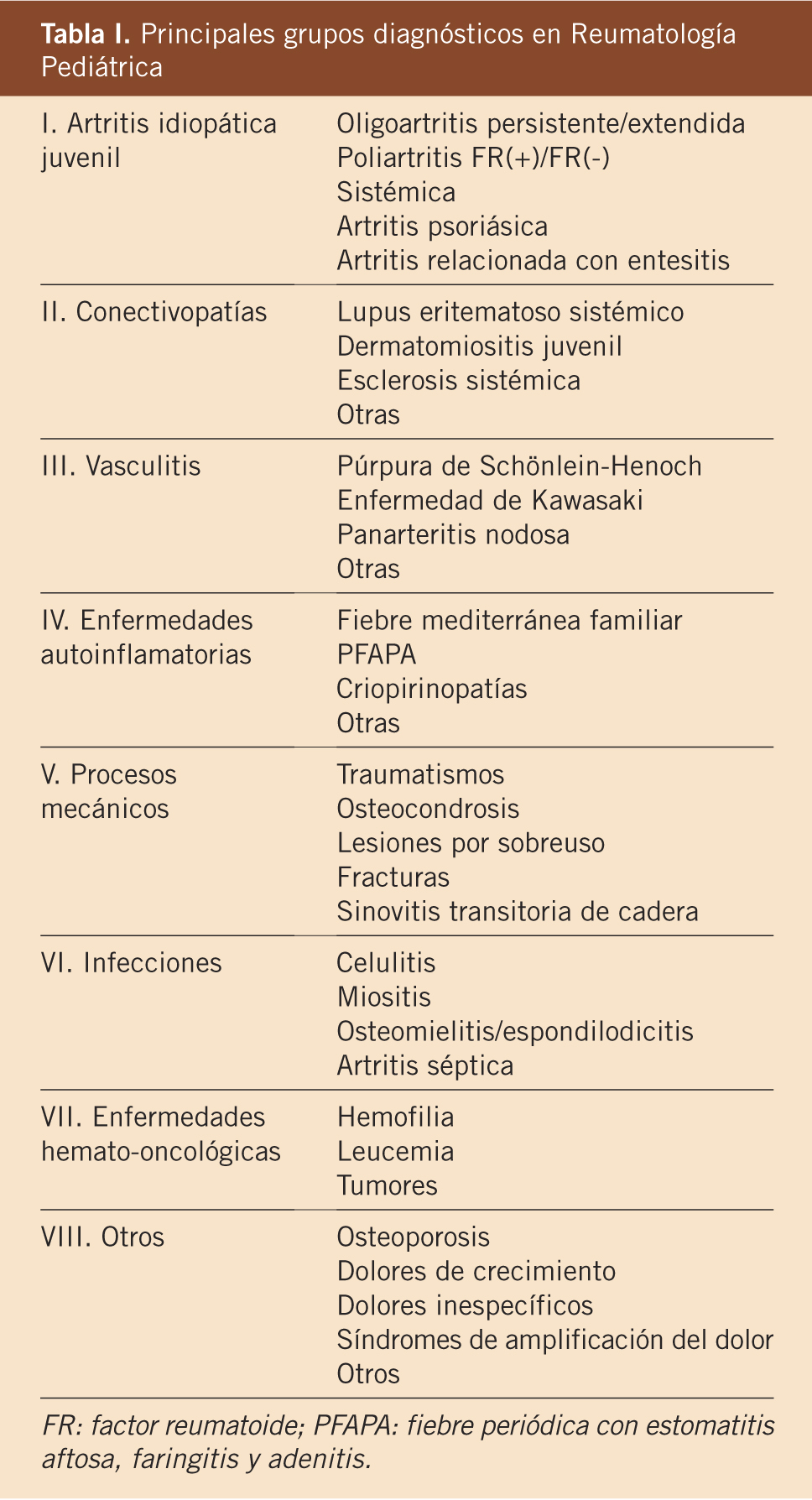 Artritis Reumatoide: Diagnóstico preciso con pruebas clave