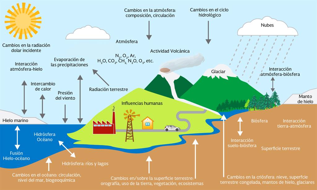 Artritis Reumatoide: ¿Influencia del Clima?
