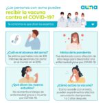 Asma y COVID-19: Vacunación segura y eficaz