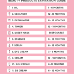 Caducidad de cosméticos: Guía para su correcta duración