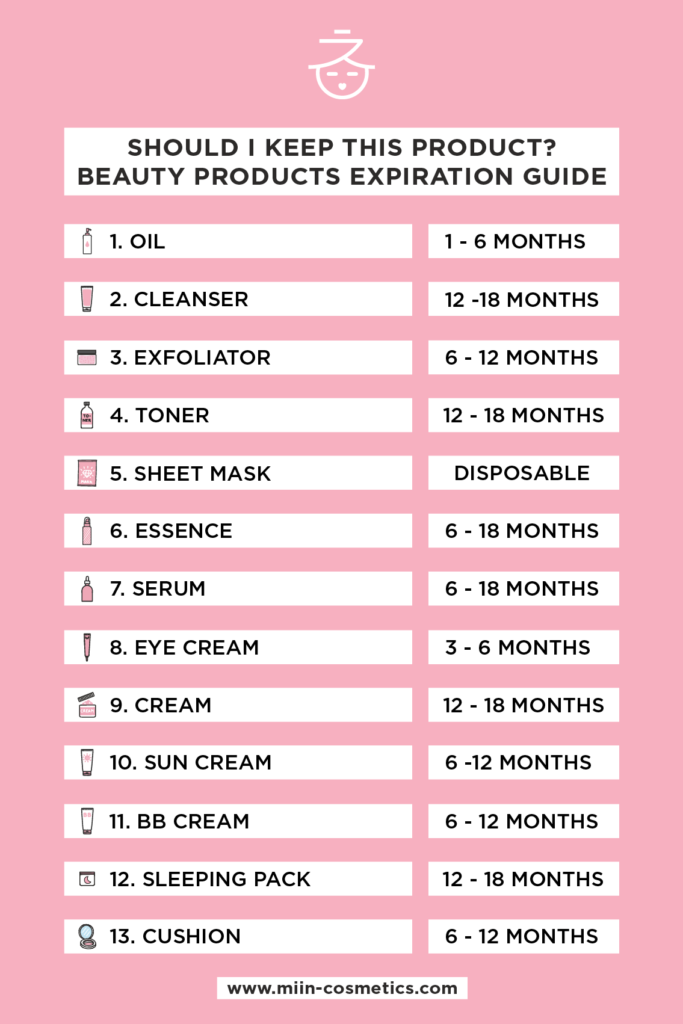 Caducidad de cosméticos: Guía para su correcta duración