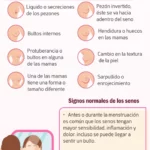 Cáncer de mama inflamatorio: síntomas y detección temprana