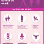 Cáncer de ovario: Detección temprana, clave para la supervivencia