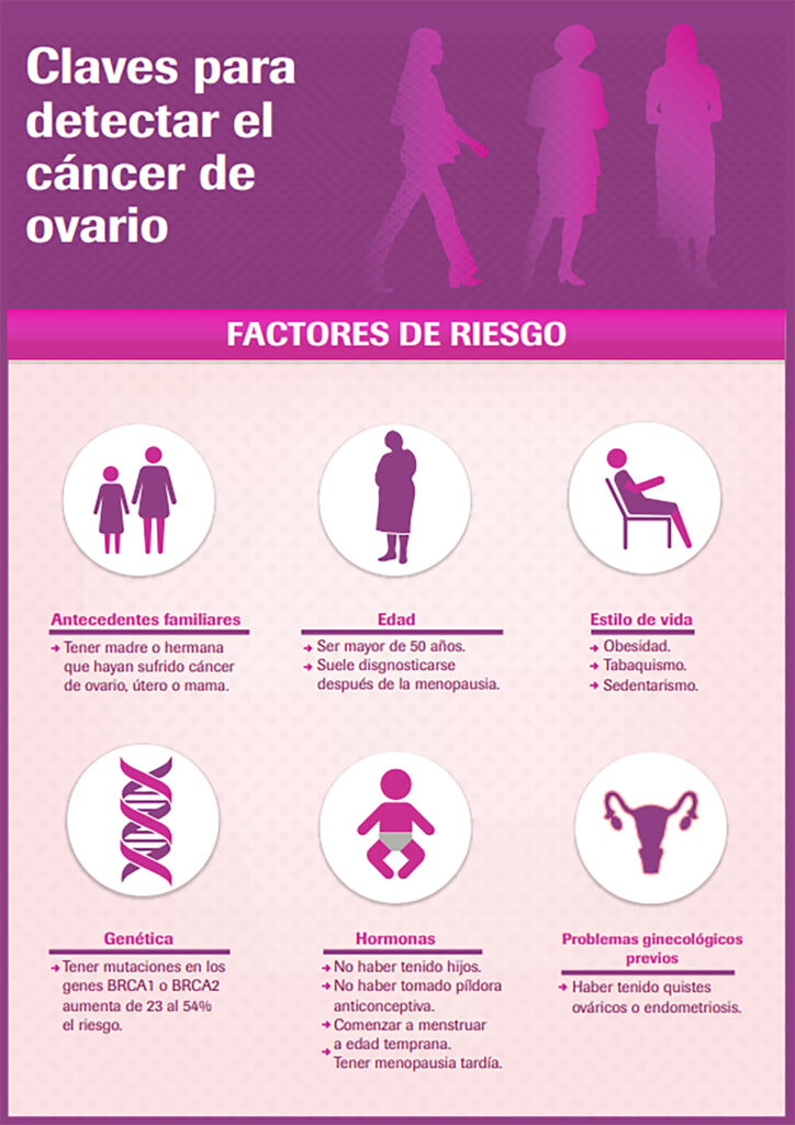 Cáncer de ovario: Detección temprana, clave para la supervivencia