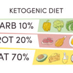 Cetosis: La dieta que quema grasa eficientemente