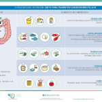 Crohn: Guía nutricional para controlar los brotes