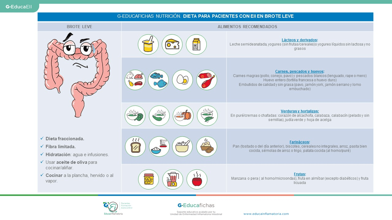 Crohn: Guía nutricional para controlar los brotes