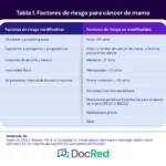 Densidad Mamaria: Riesgo, Detección y Recomendaciones