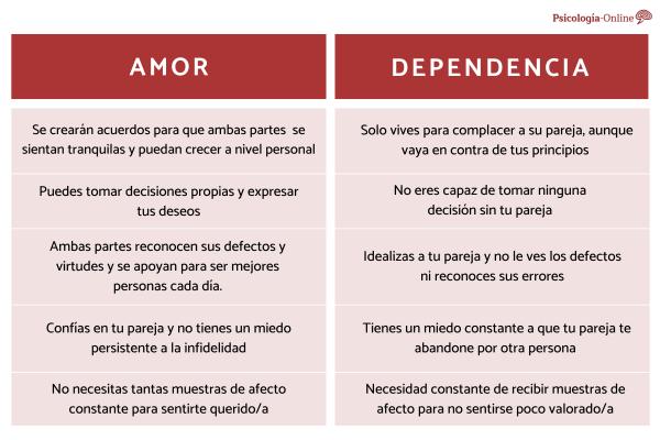 Dependencia Emocional: Amarse a Uno Mismo