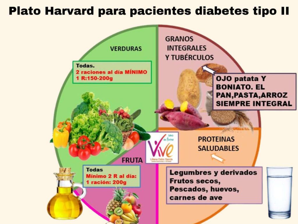 Desayuno Saludable: Guía para Diabéticos Tipo 2