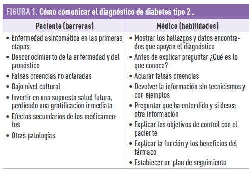 Diabetes tipo 2: Síntomas tempranos y complicaciones