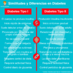 Diabetes: Tipos, síntomas y diferencias clave
