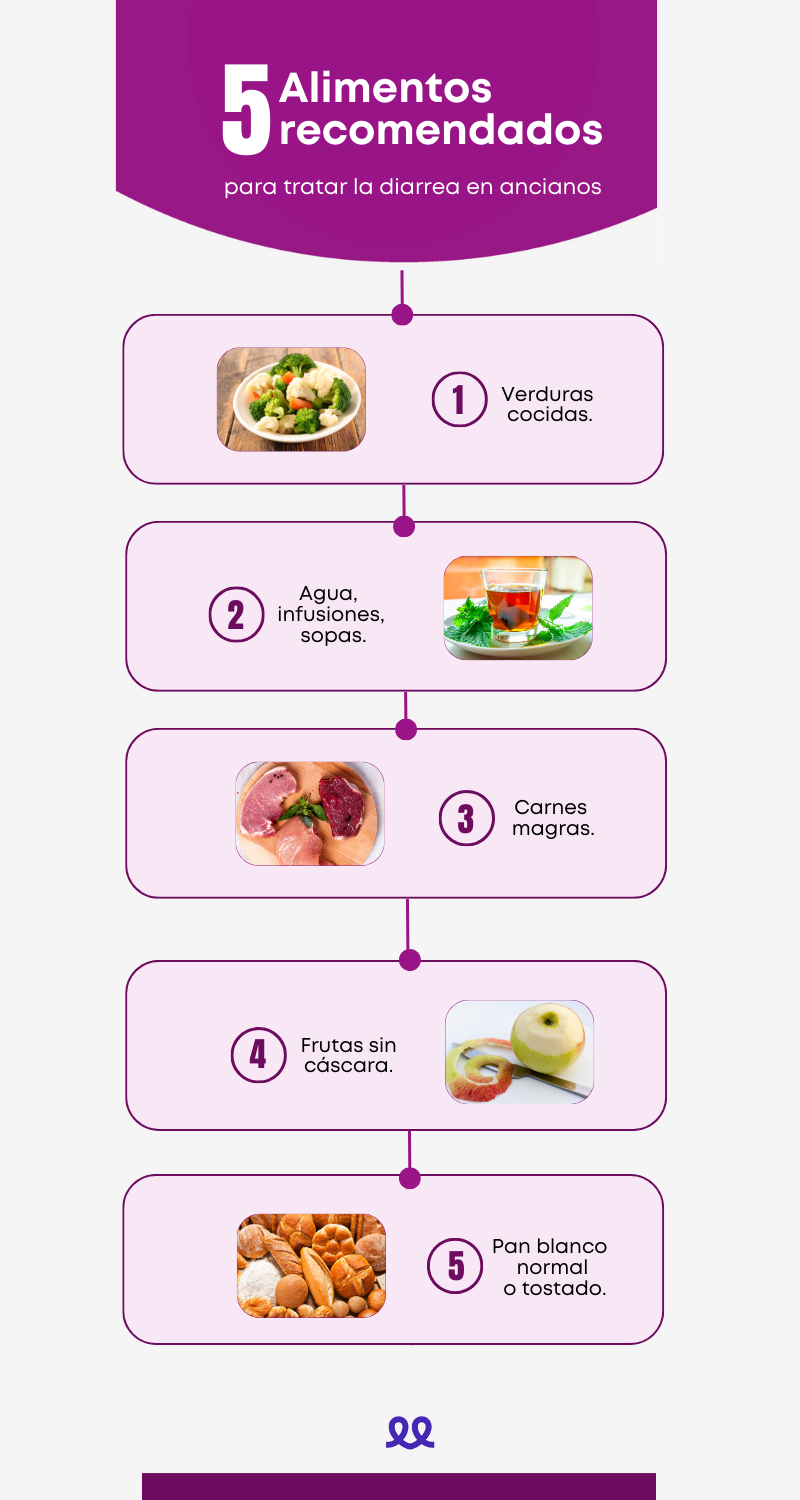 Diarrea: Alimentación clave para su alivio