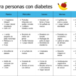 Dieta para controlar la diabetes tipo 2