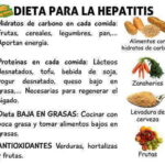 Dieta para la Hepatitis C: Guía Nutricional