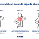 Dolor de espalda al respirar: ¿Qué indica?
