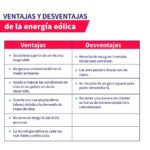 Energía Eólica: Ventajas, Desventajas y Futuro