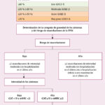 EPOC: Etapas, síntomas y evolución mortal