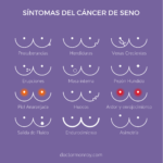 Erupciones mamarias: ¿cáncer o no?