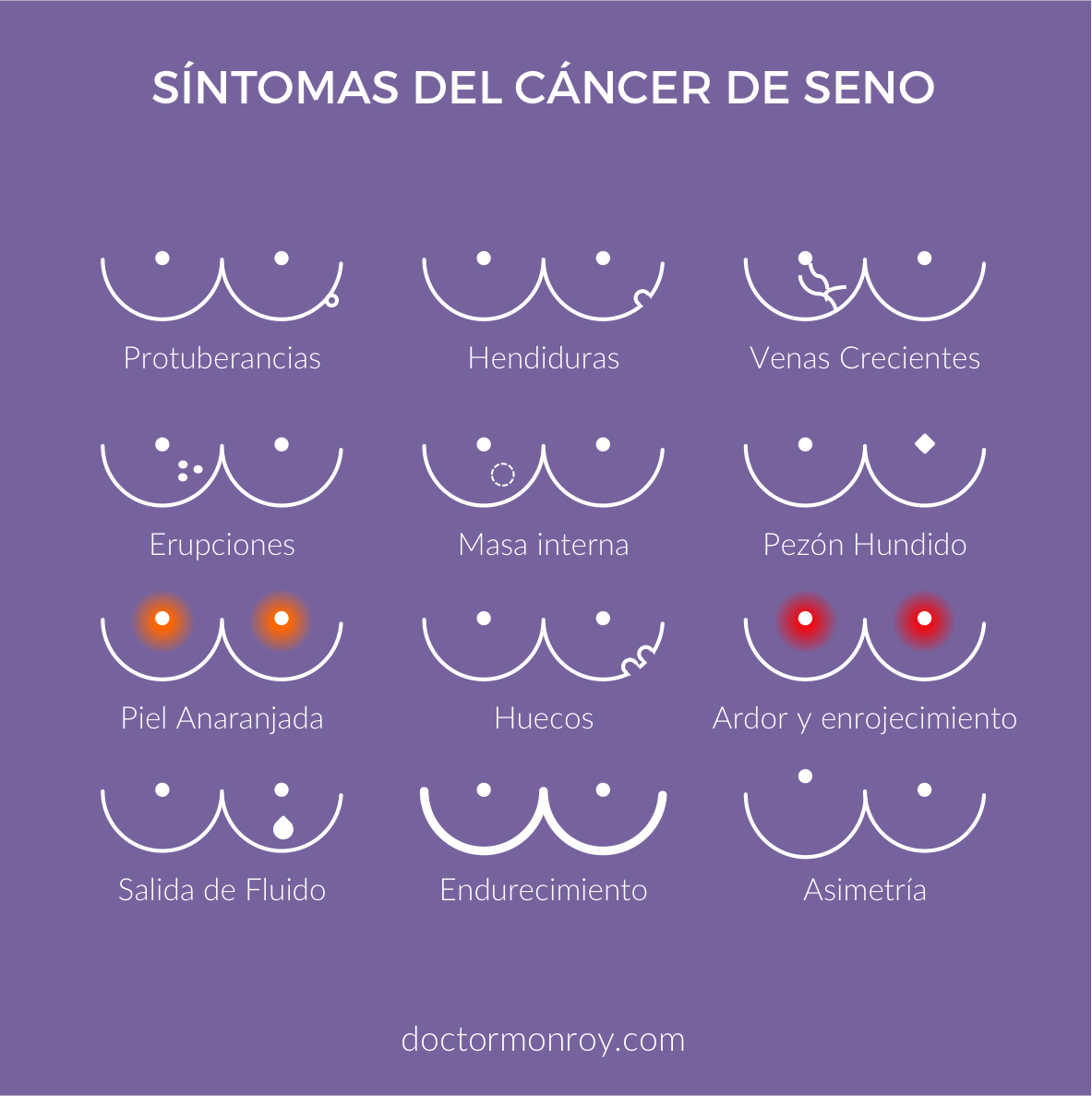 Erupciones mamarias: ¿cáncer o no?