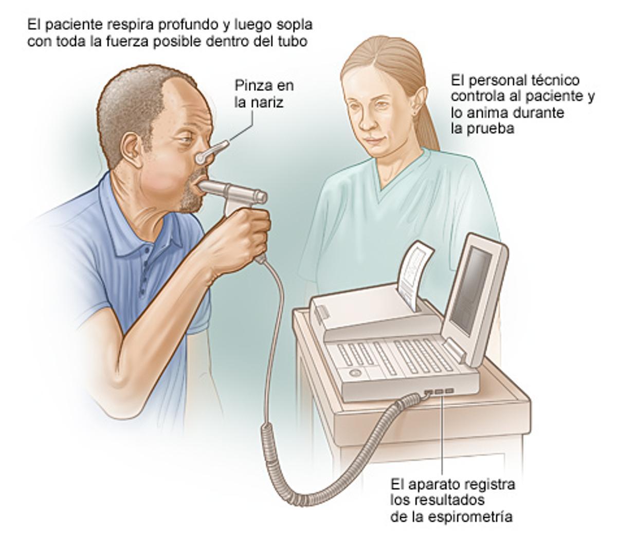Espirometría: Tu prueba pulmonar, sencilla y eficaz
