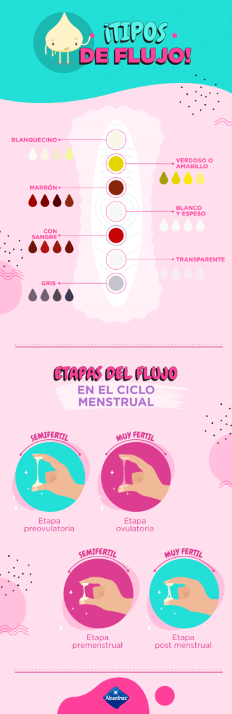 Flujo vaginal: normal, ¿o señal de alerta?