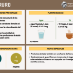 Fluoruro: Beneficios, riesgos y precauciones