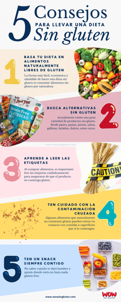 Gluten: Guía para una dieta segura y saludable