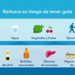Gota: Prevención con dieta, ejercicio y peso ideal