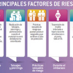 Hepatitis C: Apoyo y estrategias para un tratamiento exitoso