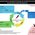 Hepatitis: Información esencial, no un diagnóstico