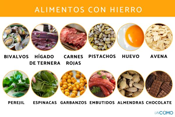 Hierro: Alimentos clave contra la anemia y la fatiga