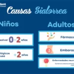Hipersalivación: Causas, síntomas y consecuencias