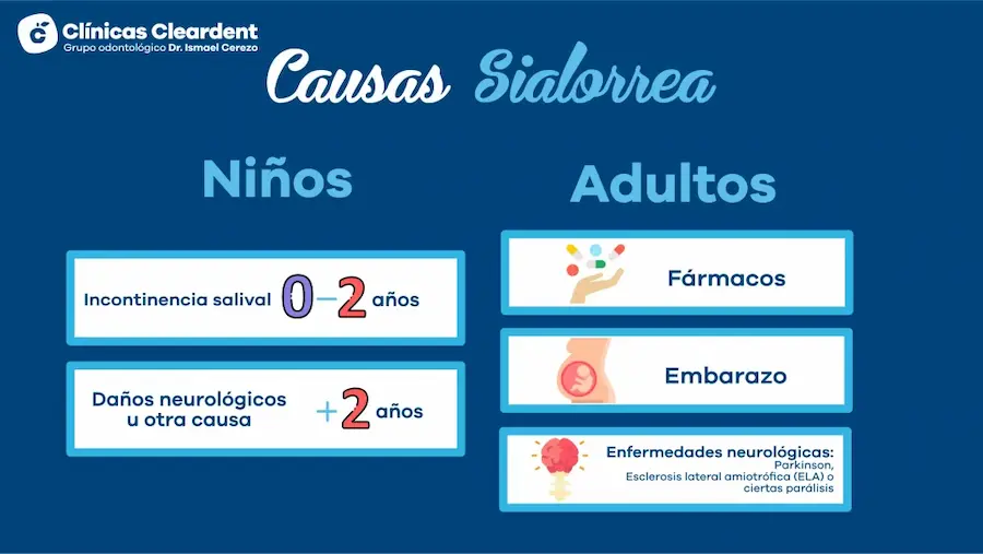 Hipersalivación: Causas, síntomas y consecuencias