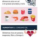 Hipertensión: Control natural con dieta y hábitos