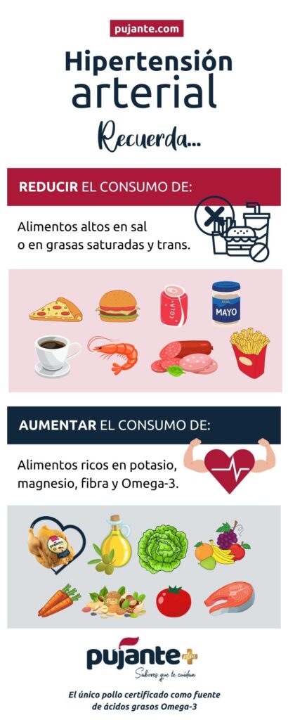 Hipertensión: Control natural con dieta y hábitos