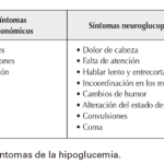 Hipoglucemia: síntomas, causas y consecuencias graves