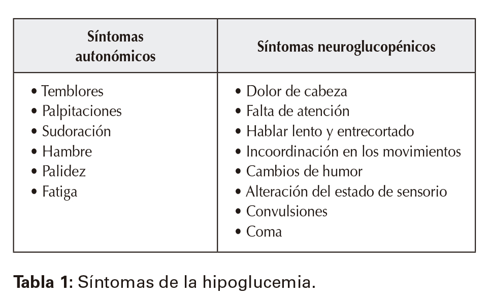 Hipoglucemia: síntomas, causas y consecuencias graves
