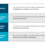 Infecciones Urinarias: Prevención Natural y Efectiva