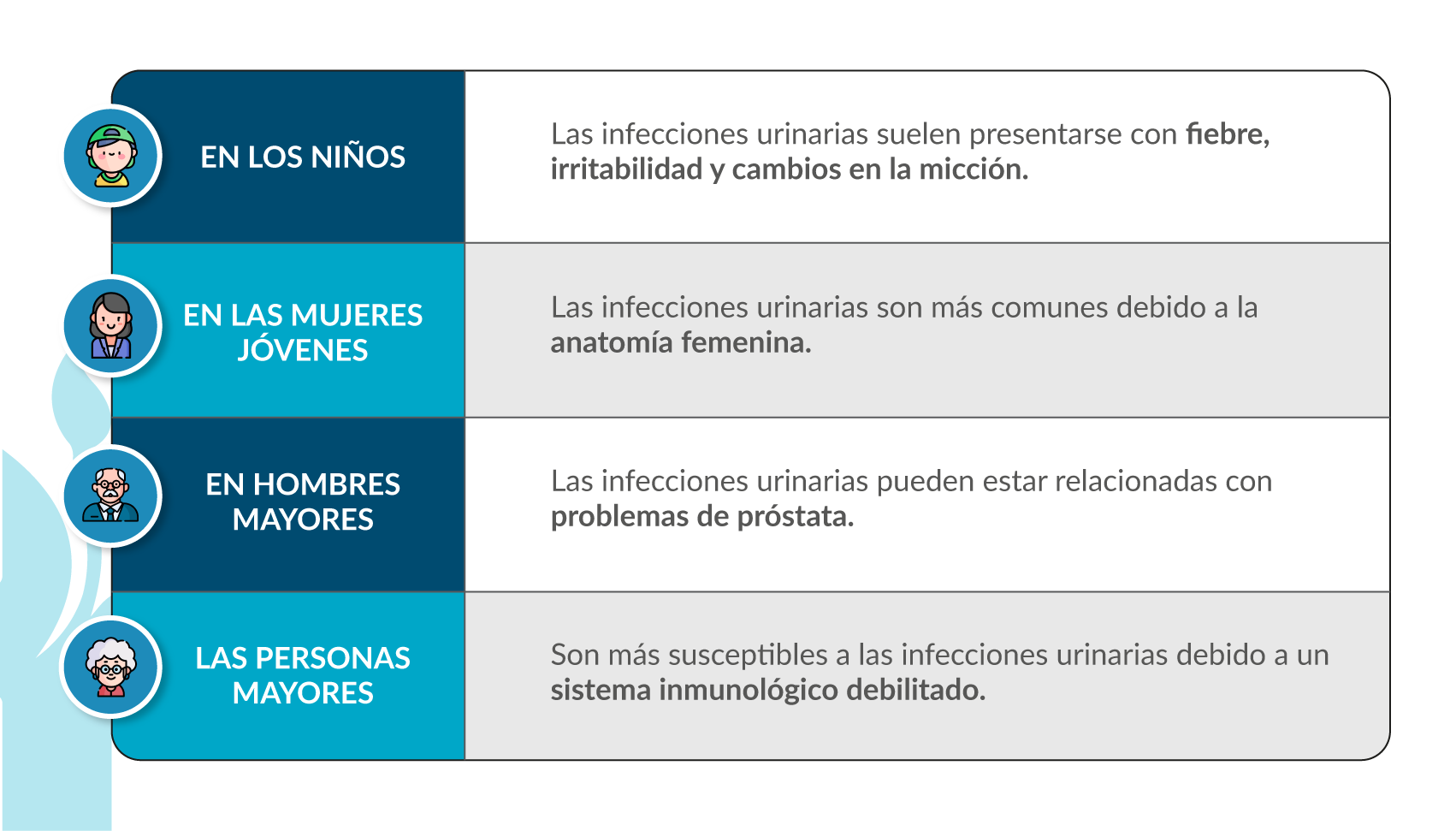 Infecciones Urinarias: Prevención Natural y Efectiva