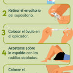 Infecciones vaginales por hongos: Guía de tratamientos