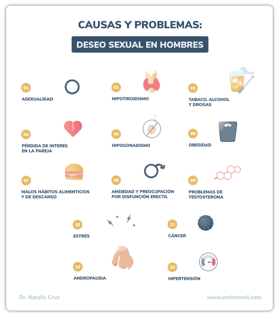 Libido baja: Soluciones naturales y efectivas