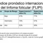Linfoma en Etapa 4: Pronóstico y Supervivencia