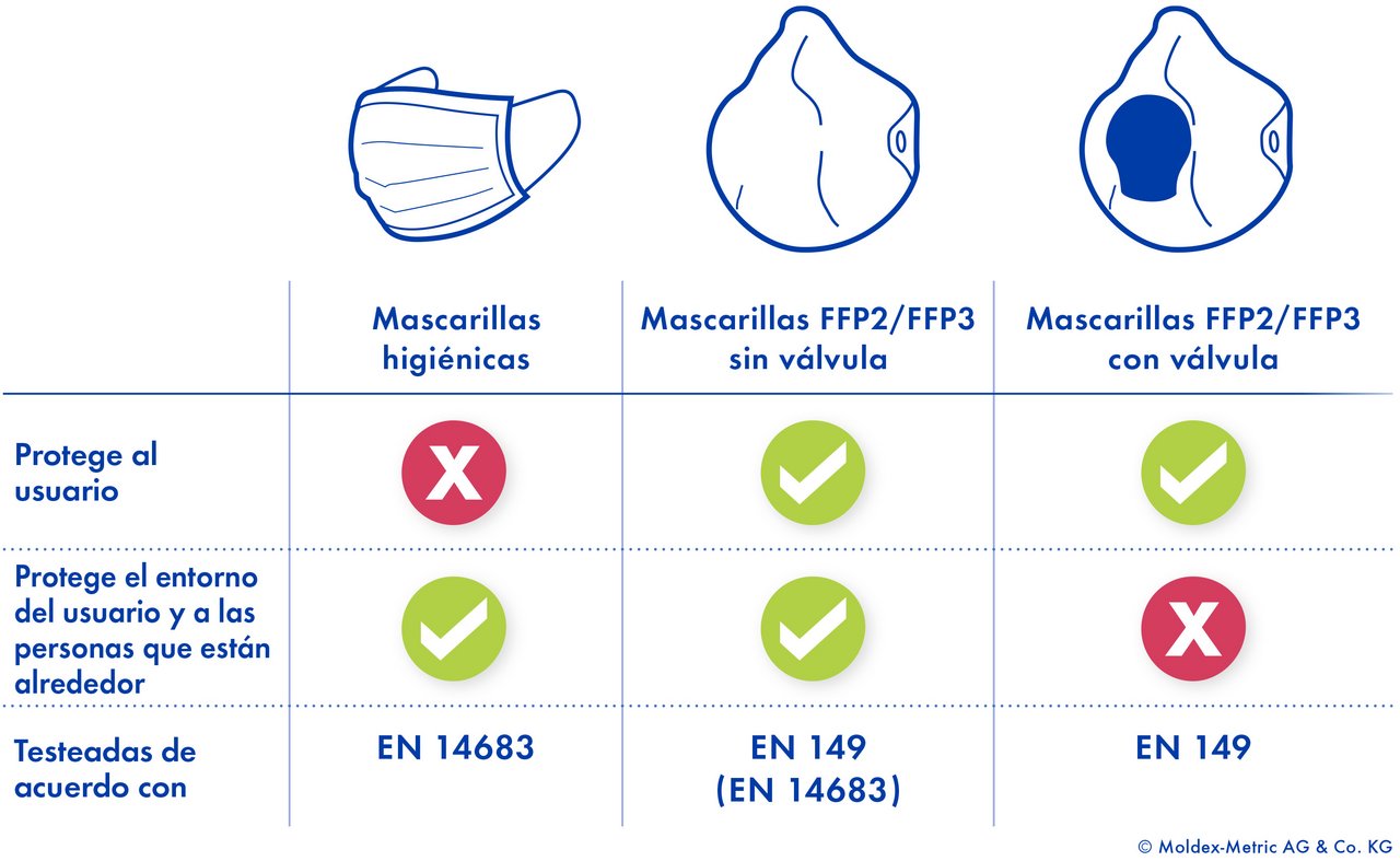 Mascarillas Quirúrgicas: Ineficaces contra el COVID-19