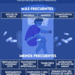 Melatonina: Dosis seguras y efectos secundarios